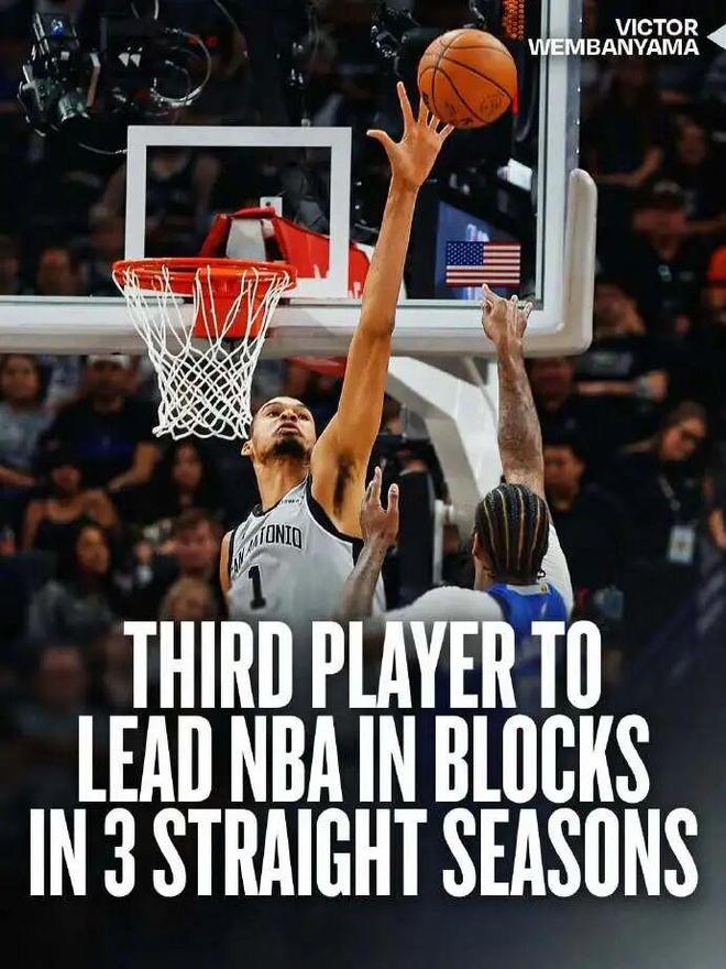 文班亚马全票当选DPOY，历史首人创纪录