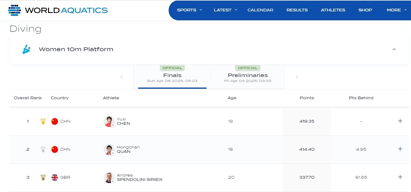 陈芋汐全红婵强势包揽跳水世界杯女子10米台冠亚