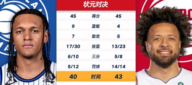 双状元45分对决魔术险胜活塞