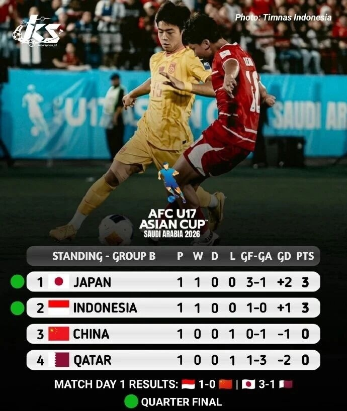 U17国足遭印尼绝杀 日本主帅战术选择引争议